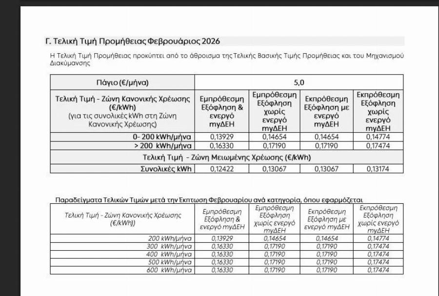Έκτακτo για όσους έχουν ΔΕΗ