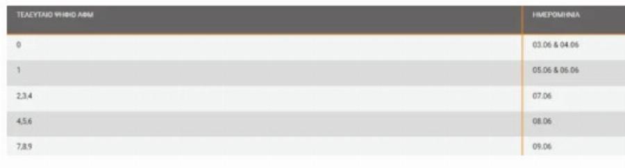 Κοινωνικός Τουρισμός 2024: Με ΑΦΜ οι αιτήσεις – Αίτηση και Δικαιούχοι ΕΔΩ