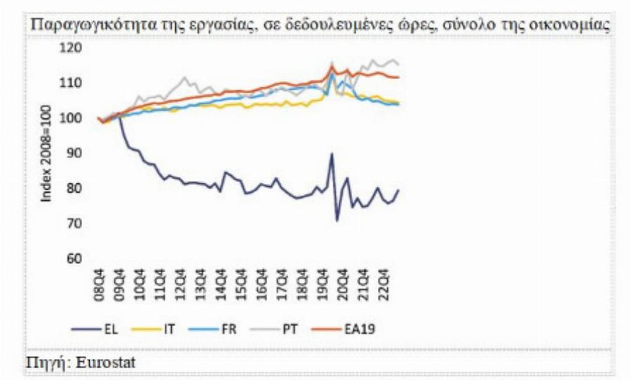 Κακά μαντάτα για το μέλλον της Ελλάδας – «Έρχεται μεγάλη καταστροφή»