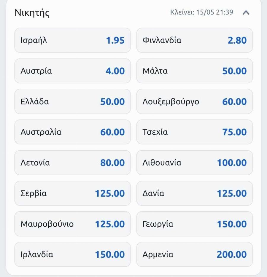 Άλλαξαν όλα στη Eurovision 2025: Οι νέες αποδόσεις μετά την συγκλονιστική εμφάνιση της Klavdia