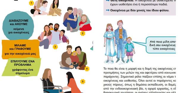 Σχολικό βιβλίο Β’ Δημοτικού παρουσιάζει στα παιδιά τις «διαφορετικές μορφές οικογένειας»